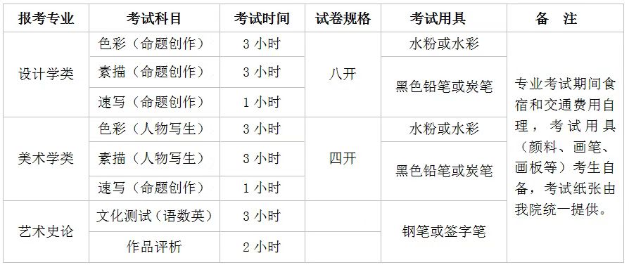 2019年清华大学考试科目及安排