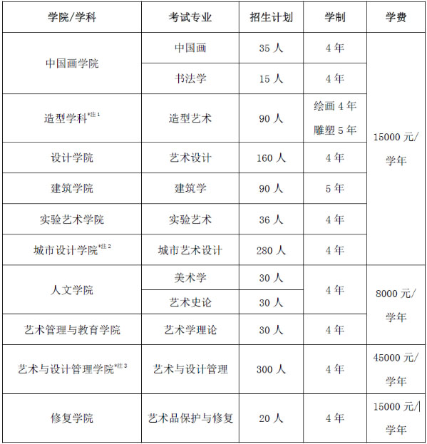 荷马教育美术培训,荷马教育，请咨询重庆艺考。