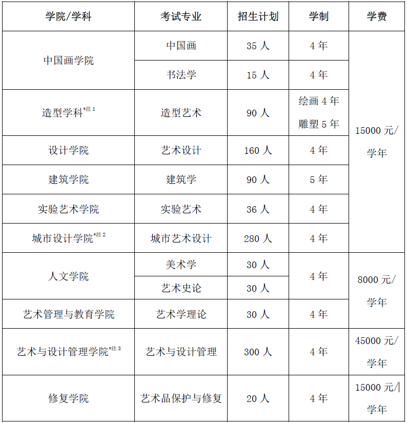 荷马教育美术培训,荷马教育，请咨询重庆艺考。