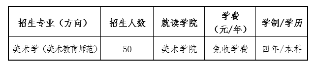 重庆美术培训,重庆美术培训机构排名榜
