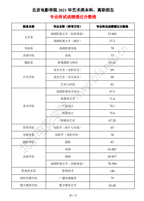 重庆美术培训机构排名榜