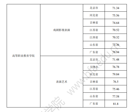 重庆美术高考培训