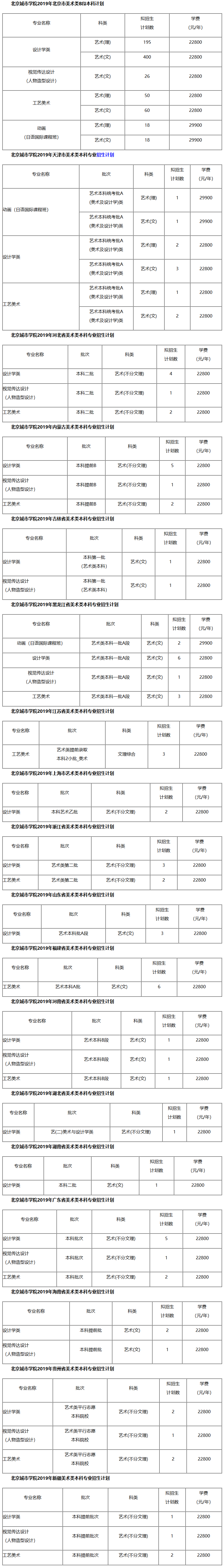 北京城市学院2019年承认美术统考成绩