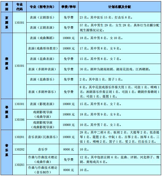 2019年中国戏曲学院 招生专业、计划