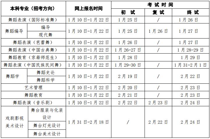 北京舞蹈学院2019年专业考试时间