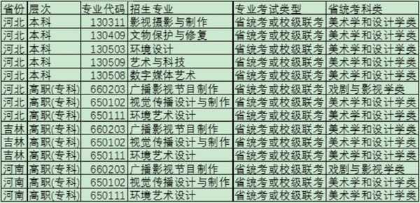 重庆美术高考培训,重庆美术培训学校