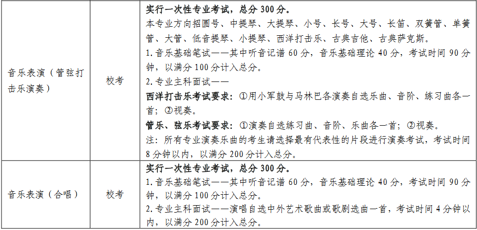 各招生专业的考试类型、考试科目及要求