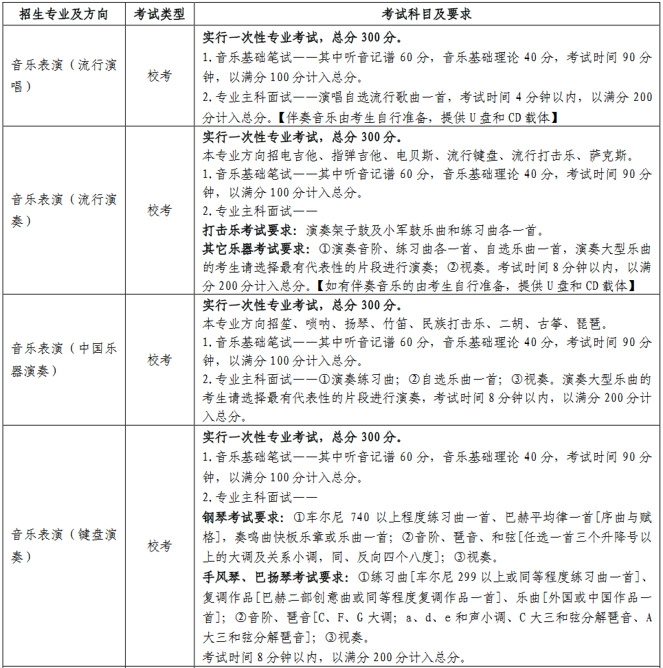 各招生专业的考试类型、考试科目及要求
