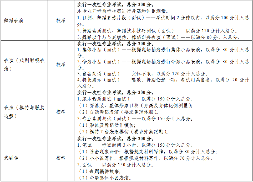 各招生专业的考试类型、考试科目及要求