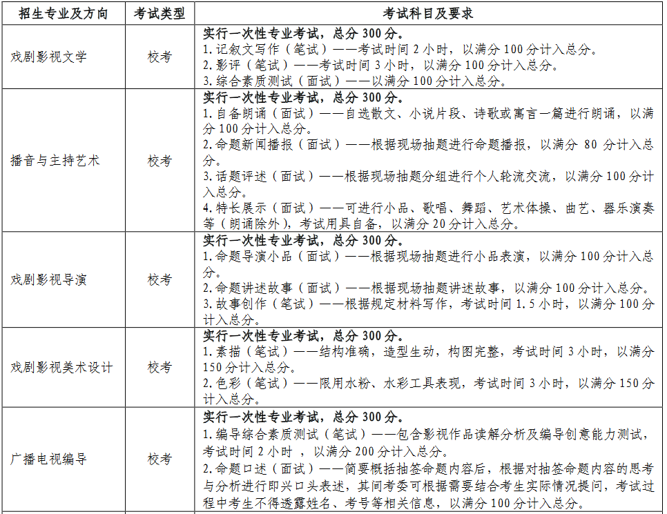 各招生专业的考试类型、考试科目及要求