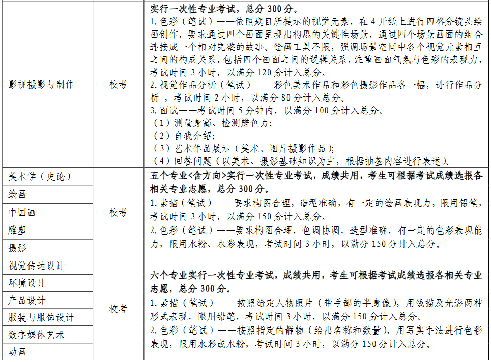 各招生专业的考试类型、考试科目及要求