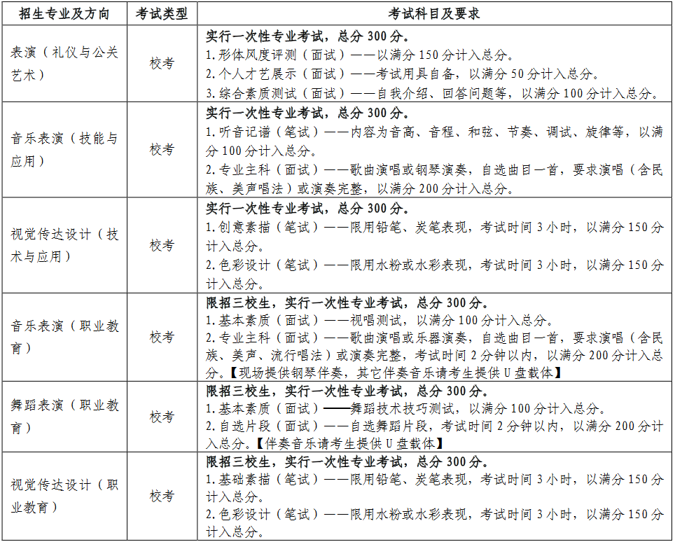 各招生专业的考试类型、考试科目及要求
