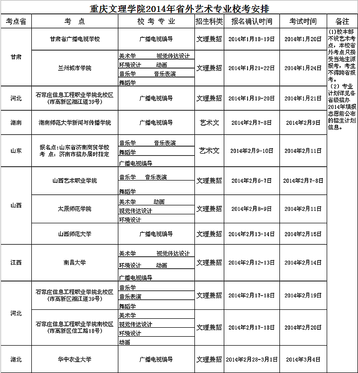 重庆文理学院2014年艺术招生简章