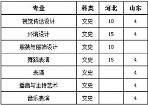 美术高考培训班,荷马画室,请咨询艾艺荷马。