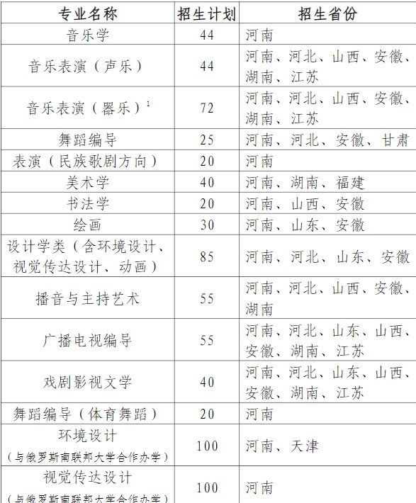 重庆美术培训机构排名榜,重庆美术高考培训,重庆美术培训学校