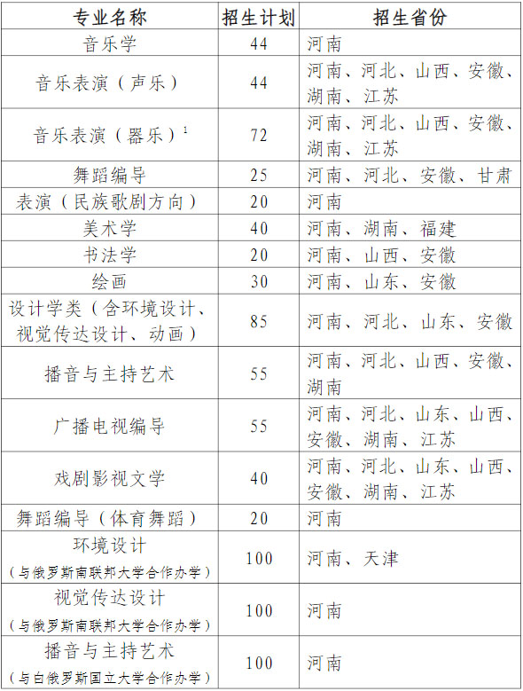 河南大学2021年艺术类本科招生简章,重庆美术培训机构排名榜,重庆美术高考培训