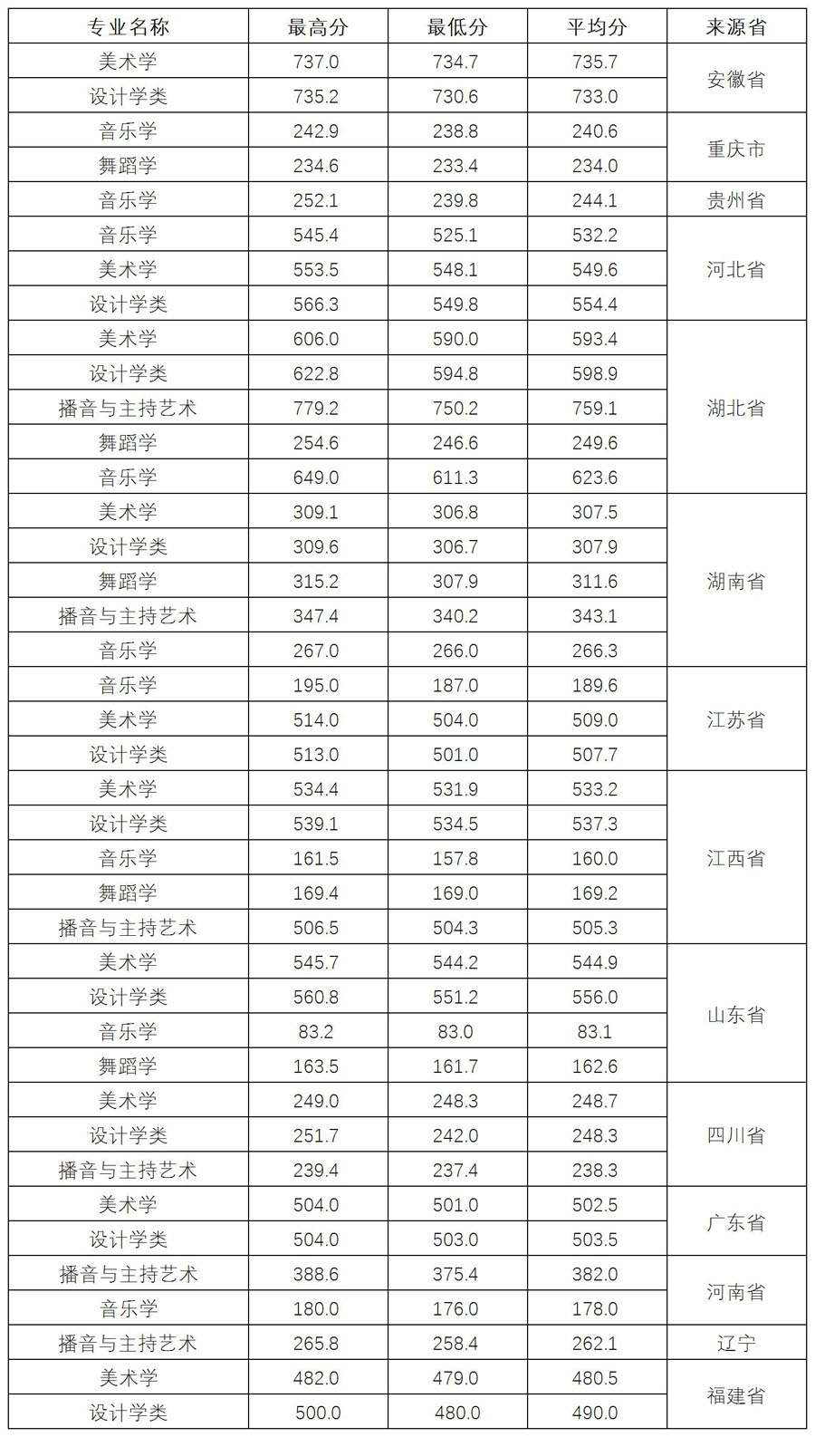 高考美术集训,重庆艺考