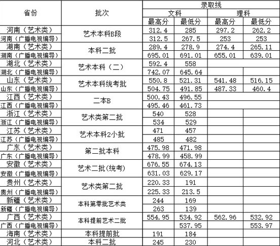 荷马教育美术培训，荷马教育