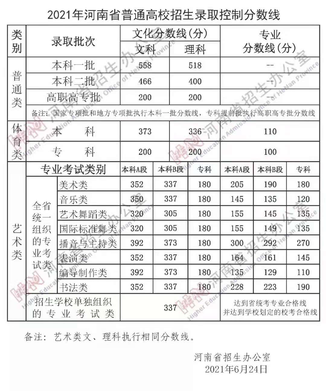 重庆口碑最好的画室,美术培训学校，请咨询荷马教育。