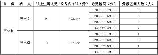 重庆十大画室排名，重庆最好的画室