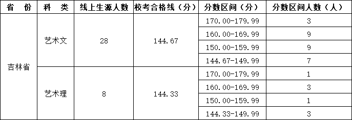 重庆十大画室排名，重庆最好的画室