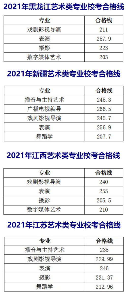 重庆美术培训,重庆美术培训机构排名榜