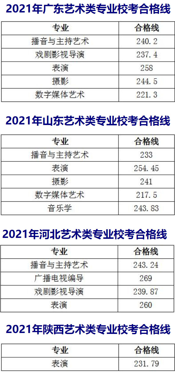 重庆美术高考培训,重庆美术培训学校