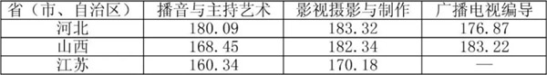 集训画室，重庆十大画室排名，重庆最好的画室