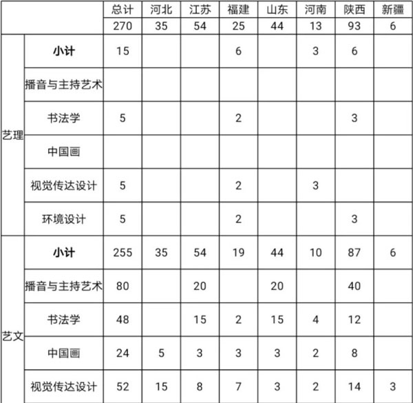 荷马画室,荷马教育美术培训