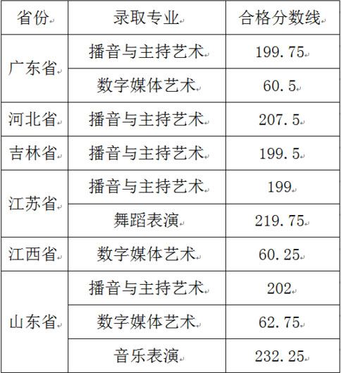 荷马教育美术培训,荷马教育