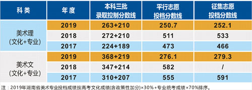 重庆十大画室排名