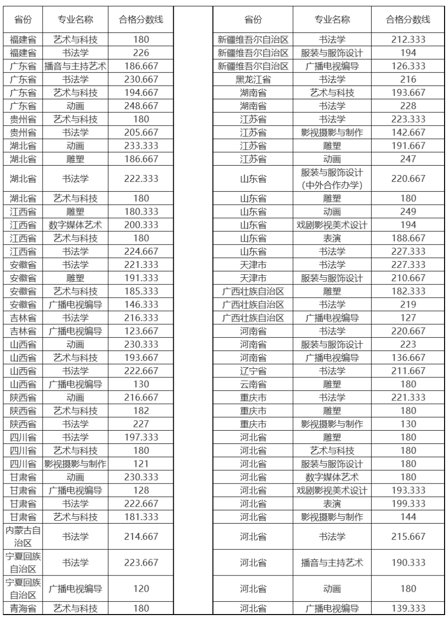 河北美术学院,重庆十大画室排名，重庆最好的画室