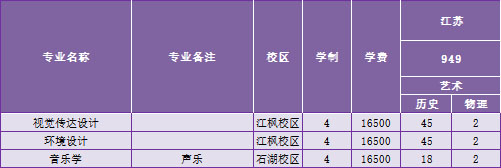 苏州科技大学天平学院