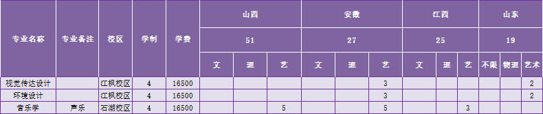 苏州科技大学天平学院