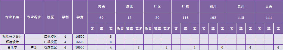 苏州科技大学天平学院