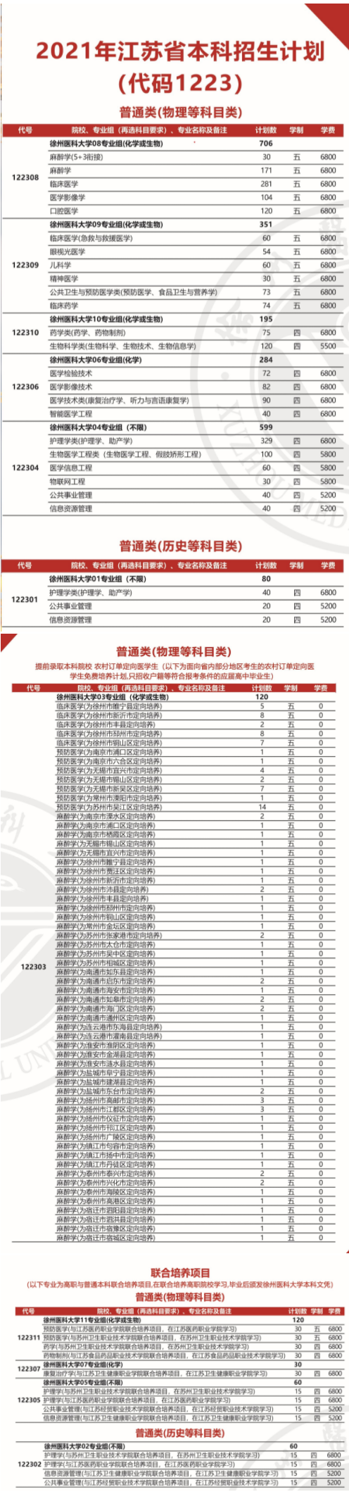 2021徐州医科大学美术专业学费