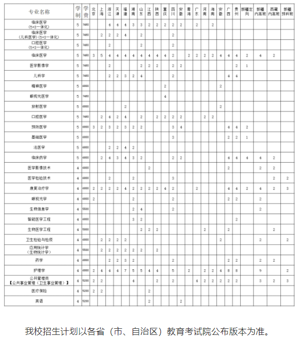 2021南京医科大学美术专业学费