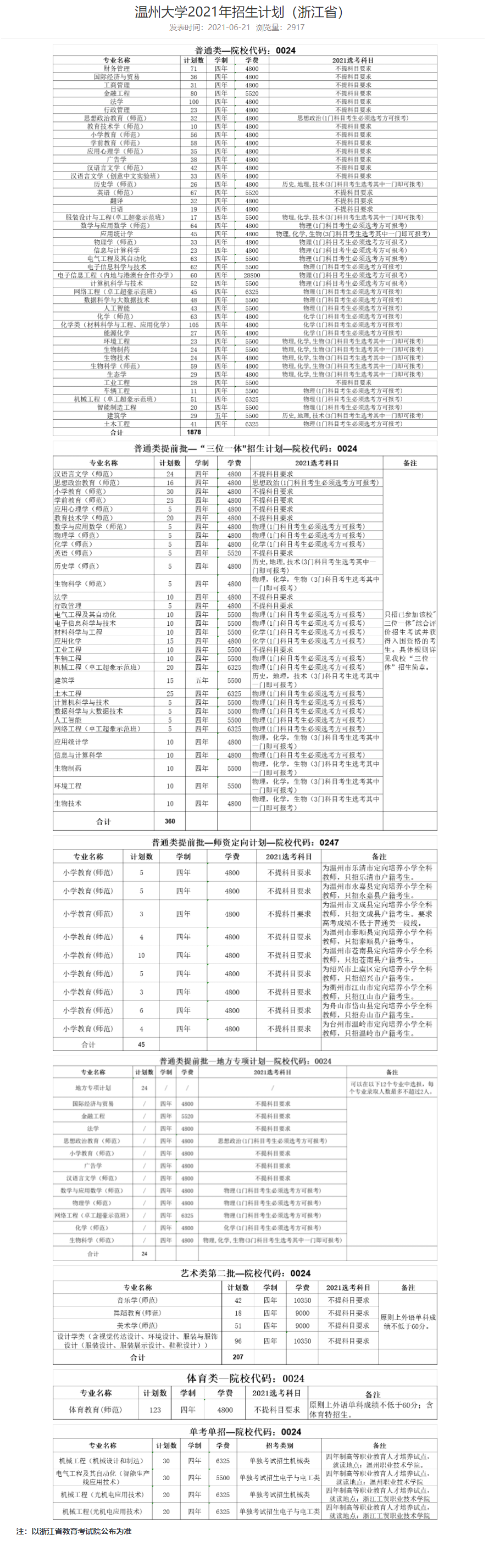 2021温州大学美术专业学费