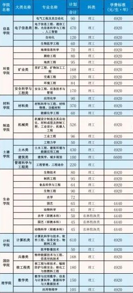 2021西南科技大学学费多少钱及美术专业学费