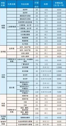 2021西南科技大学学费多少钱及美术专业学费