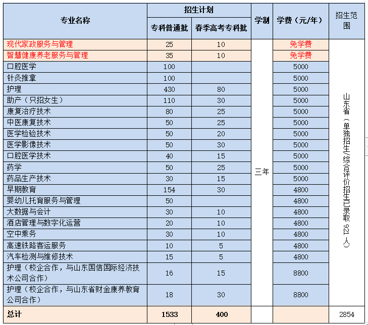 2021菏泽家政职业学院学费多少钱及美术专业学费