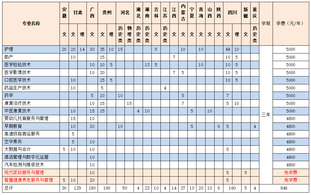 2021菏泽家政职业学院学费多少钱及美术专业学费
