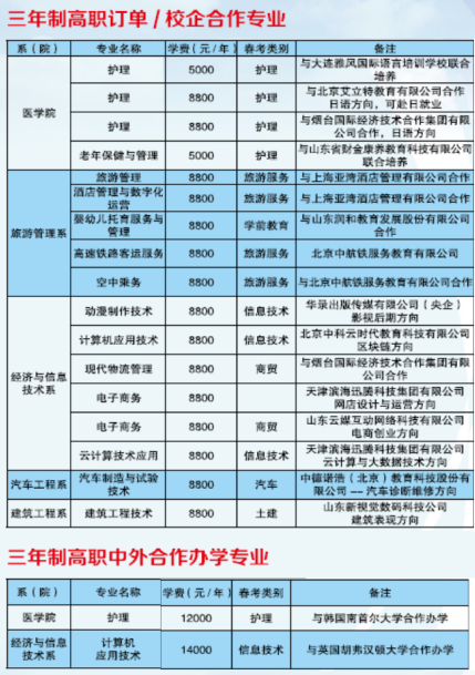 2021枣庄职业学院学费多少钱及美术专业学费