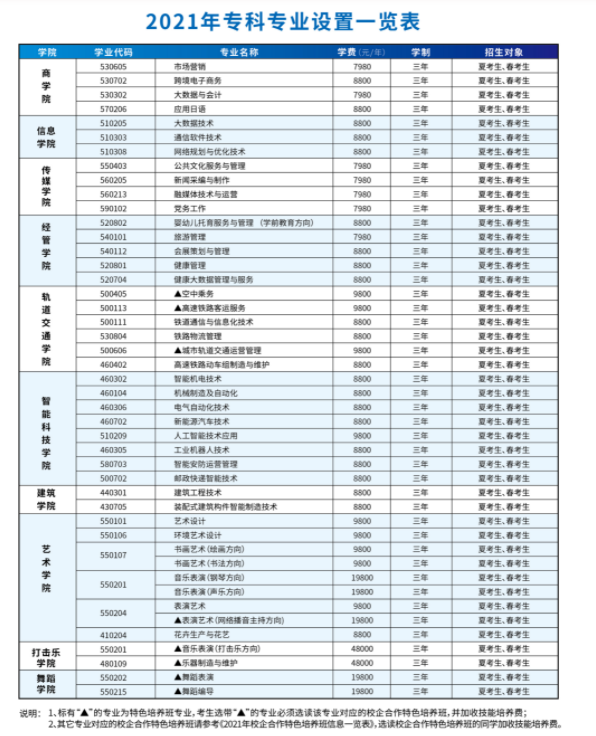 2021山东文化产业职业学院学费多少钱及美术专业学费