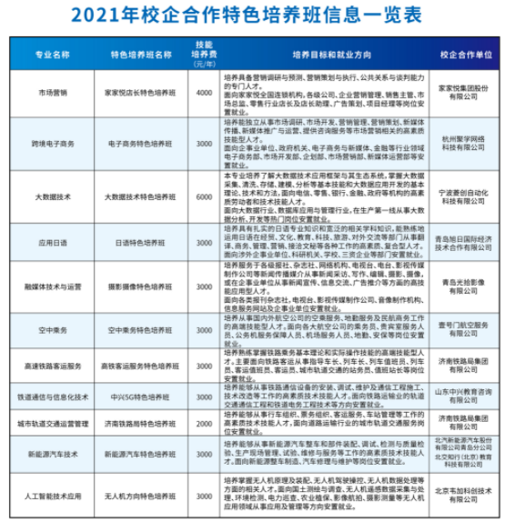 2021山东文化产业职业学院学费多少钱及美术专业学费