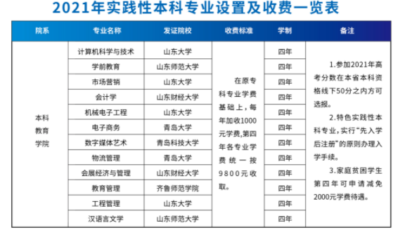 2021山东文化产业职业学院学费多少钱及美术专业学费