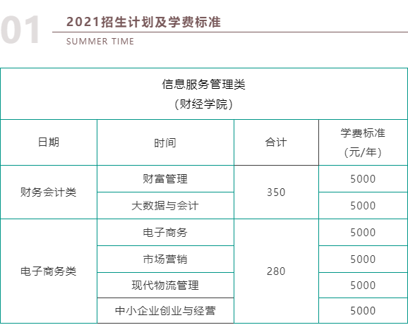 2021武汉城市职业学院学费多少钱及美术专业学费