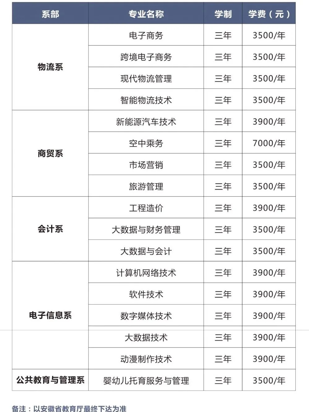 2021徽商职业学院学费多少钱及美术专业学费