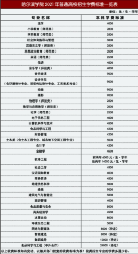 2021哈尔滨学院学费多少钱及美术专业学费