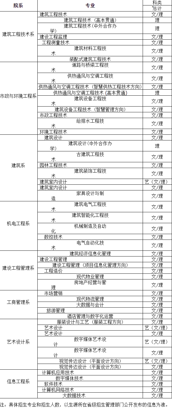 2021黑龙江建筑职业技术学院学费多少钱及美术专业学费
